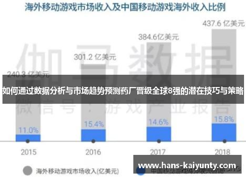 如何通过数据分析与市场趋势预测药厂晋级全球8强的潜在技巧与策略
