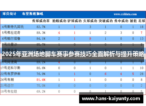 2025年亚洲场地脚车赛事参赛技巧全面解析与提升策略