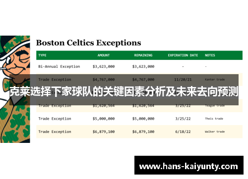 克莱选择下家球队的关键因素分析及未来去向预测