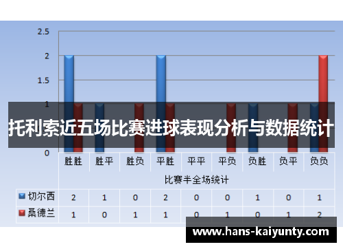 托利索近五场比赛进球表现分析与数据统计