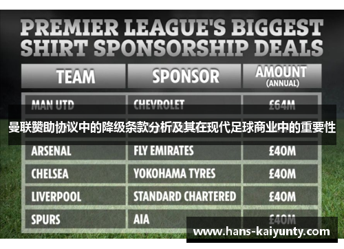 曼联赞助协议中的降级条款分析及其在现代足球商业中的重要性 曼联赞助协议中的降级条款分析及其在现代足球商业中的重要性