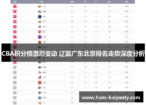 CBA积分榜激烈变动 辽篮广东北京排名走势深度分析 CBA积分榜激烈变动 辽篮广东北京排名走势深度分析