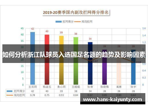 如何分析浙江队球员入选国足名额的趋势及影响因素