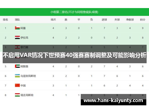 不启用VAR情况下世预赛40强赛赛制调整及可能影响分析
