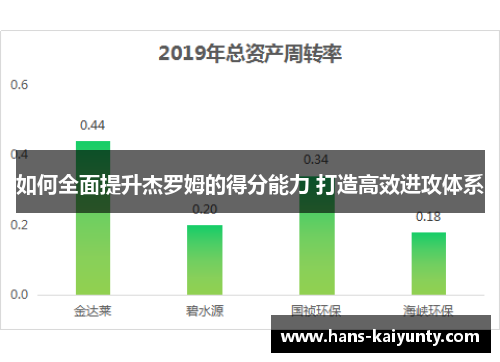 如何全面提升杰罗姆的得分能力 打造高效进攻体系