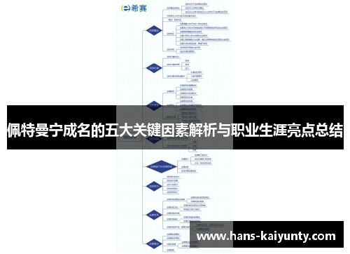 佩特曼宁成名的五大关键因素解析与职业生涯亮点总结