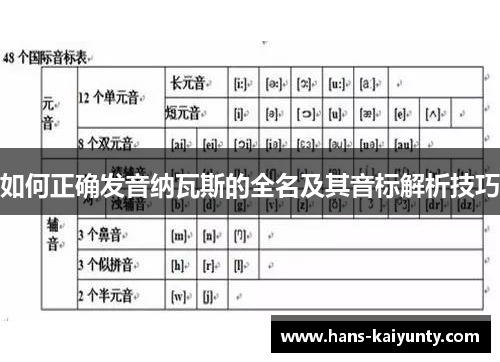 如何正确发音纳瓦斯的全名及其音标解析技巧 如何正确发音纳瓦斯的全名及其音标解析技巧