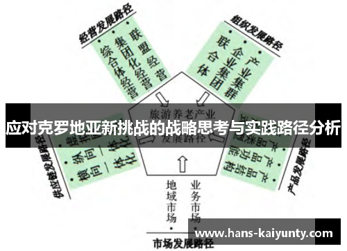 应对克罗地亚新挑战的战略思考与实践路径分析