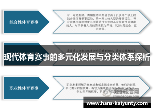 现代体育赛事的多元化发展与分类体系探析 现代体育赛事的多元化发展与分类体系探析