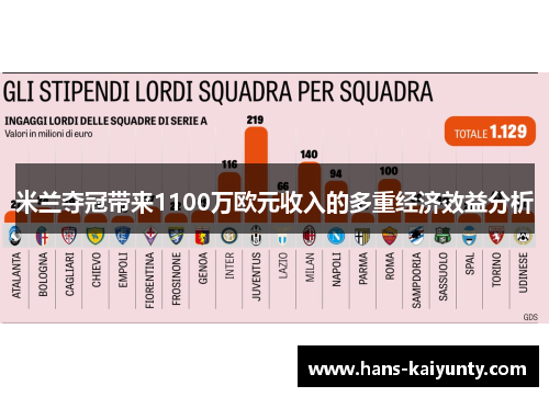 米兰夺冠带来1100万欧元收入的多重经济效益分析