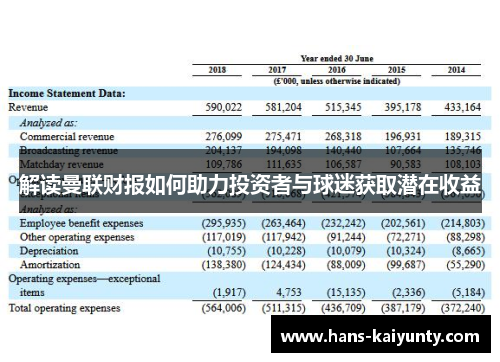 解读曼联财报如何助力投资者与球迷获取潜在收益