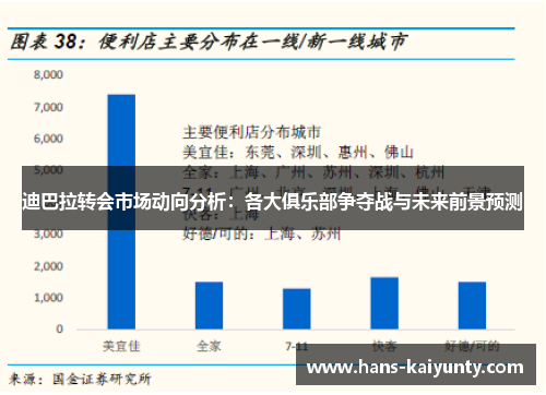 迪巴拉转会市场动向分析：各大俱乐部争夺战与未来前景预测