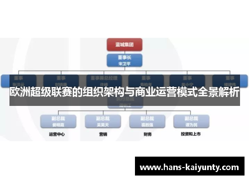 欧洲超级联赛的组织架构与商业运营模式全景解析