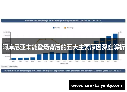 阿库尼亚未能登场背后的五大主要原因深度解析