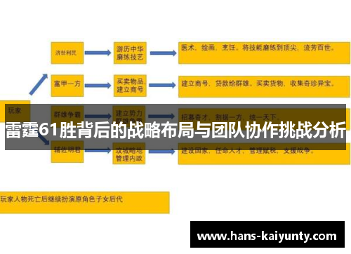 雷霆61胜背后的战略布局与团队协作挑战分析