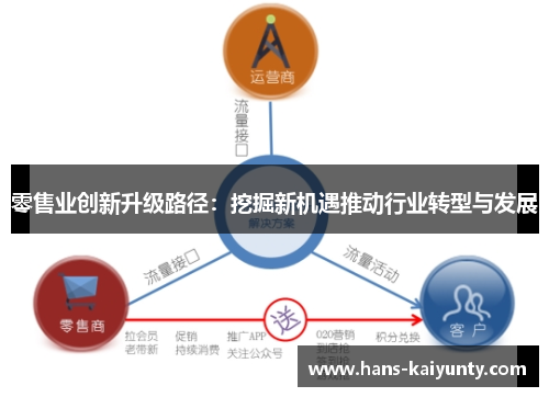 零售业创新升级路径：挖掘新机遇推动行业转型与发展