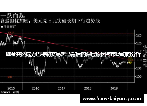 掘金突然成为巴特勒交易黑马背后的深层原因与市场动向分析