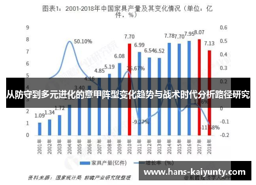 从防守到多元进化的意甲阵型变化趋势与战术时代分析路径研究 从防守到多元进化的意甲阵型变化趋势与战术时代分析路径研究