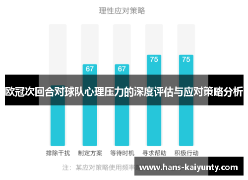欧冠次回合对球队心理压力的深度评估与应对策略分析 欧冠次回合对球队心理压力的深度评估与应对策略分析