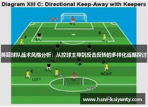 英超球队战术风格分析：从控球主导到反击反转的多样化战略探讨